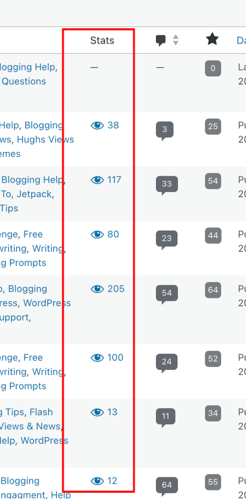 An image displaying the number of views a blog post recently received on a WordPress blog. 